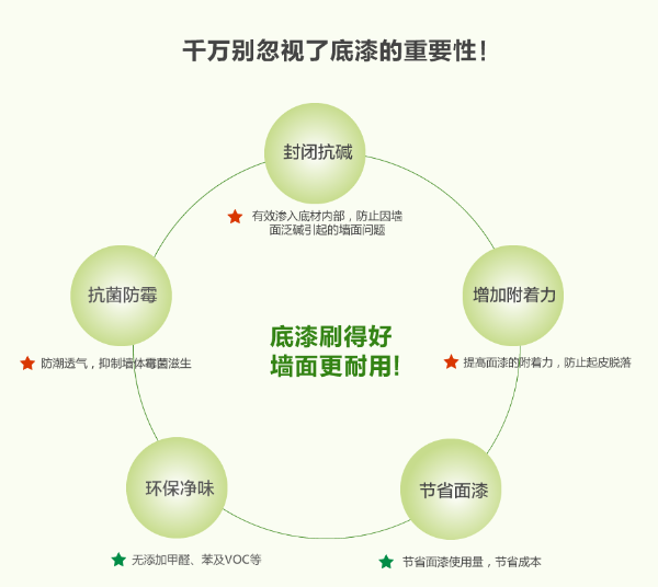 墻面漆底漆有什么作用？_水性墻面漆